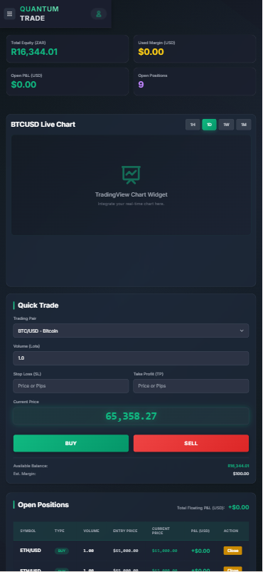 MAXIMUM FUSSIONS App